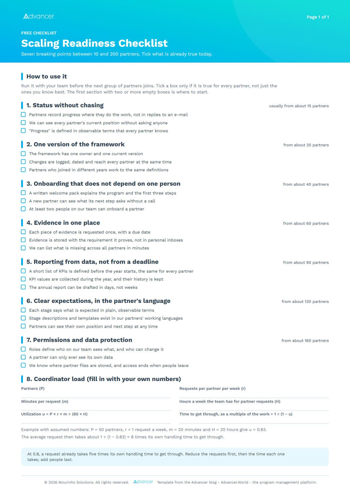 The one-page scaling readiness checklist: three statements for each of the seven breaking points and a worksheet to estimate the coordinator's load