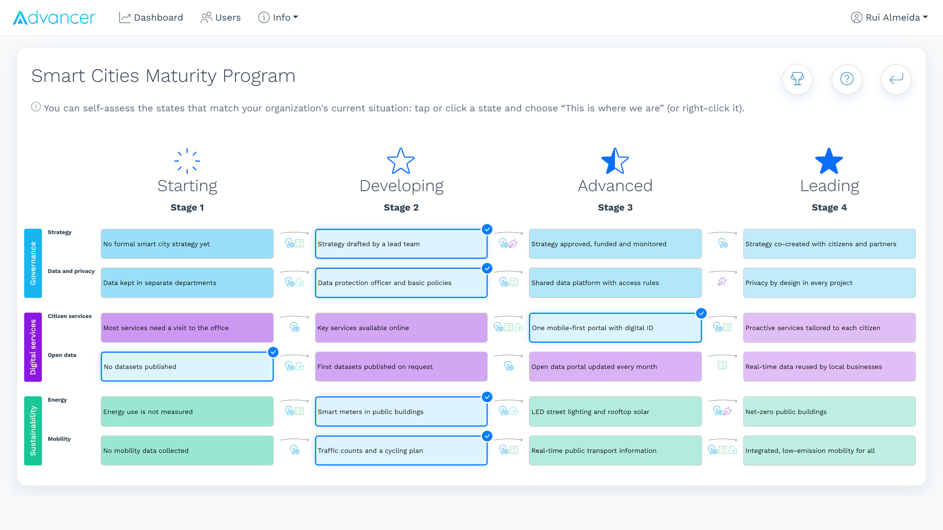 Partner pathway: stages, content and evidence